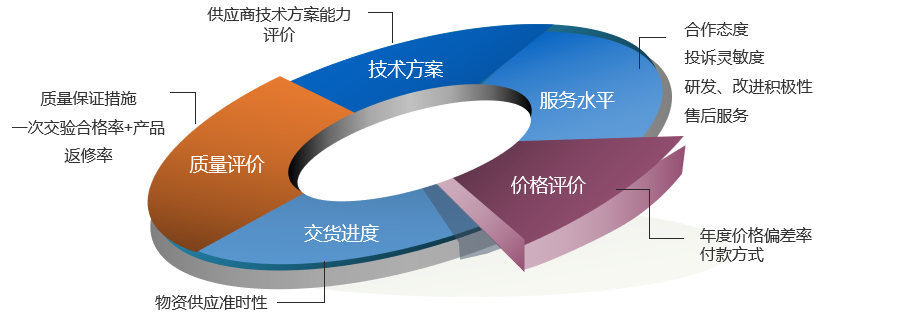規范供應商管理，賦能產業升級 上海云質信息科技與中國汽車流通協會的技術服務協同