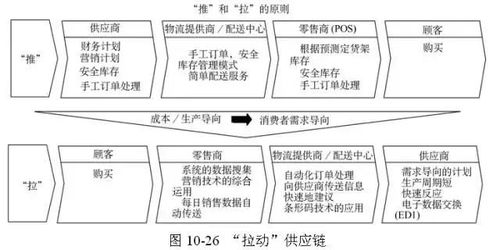 供應(yīng)鏈管理新紀(jì)元 SCMP專家力薦的頂級工具與服務(wù)