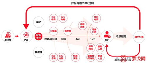 2021年全球供應(yīng)鏈數(shù)字化轉(zhuǎn)型十大發(fā)展趨勢(shì)與端到端管理服務(wù)研究
