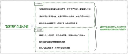 賽西認(rèn)證碳標(biāo)簽評價(jià)與供應(yīng)鏈管理服務(wù)能力簡介