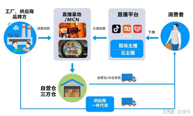 萬里牛ERP 驅(qū)動(dòng)食品飲料電商云轉(zhuǎn)型，重塑供應(yīng)鏈管理新范式