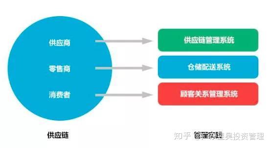 昱昊集團(tuán)沃爾瑪商超供應(yīng)鏈布局升級 工裝服務(wù)引領(lǐng)多元供應(yīng)鏈管理新趨勢